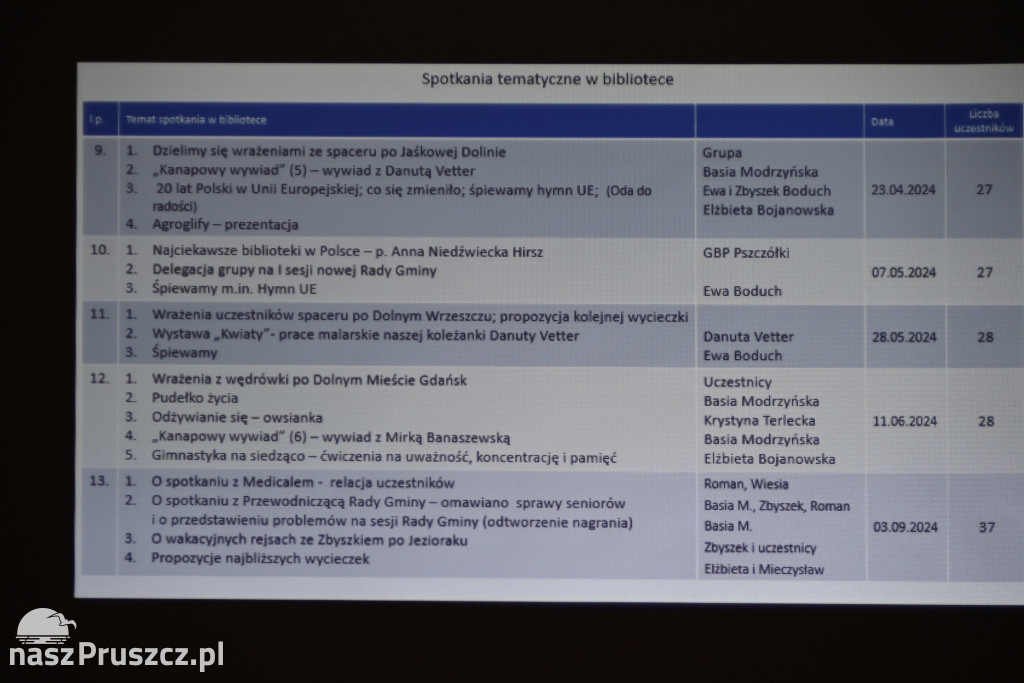 Pozytywnie Zakręceni 50+ podsumowują 2024 rok