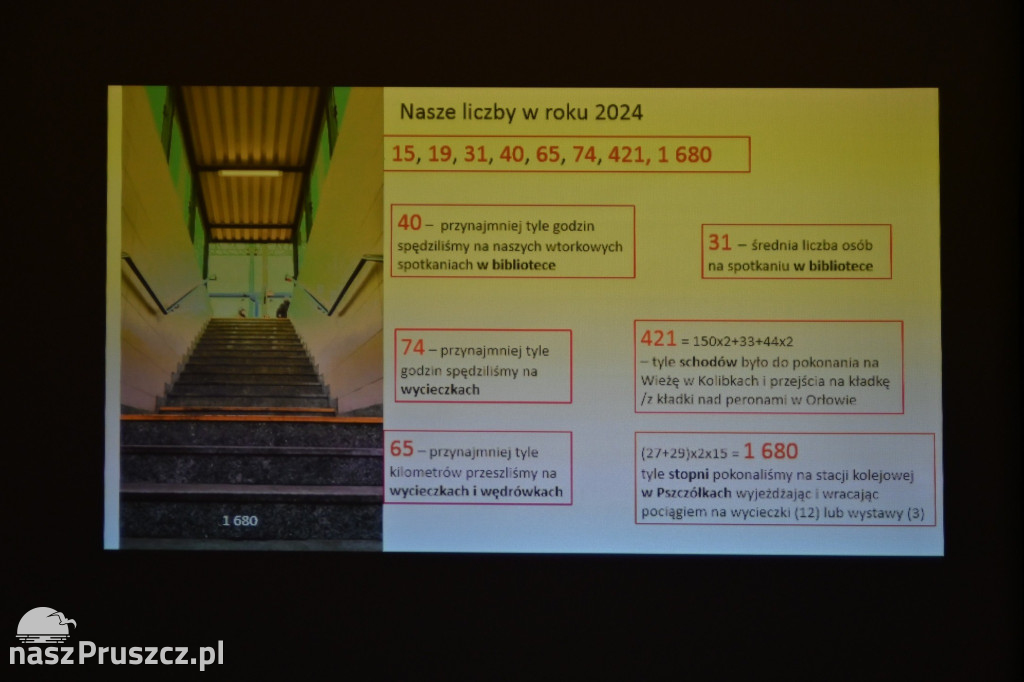 Pozytywnie Zakręceni 50+ podsumowują 2024 rok