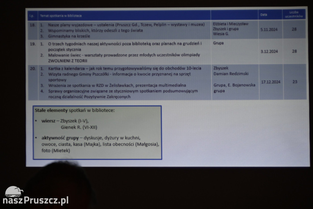 Pozytywnie Zakręceni 50+ podsumowują 2024 rok