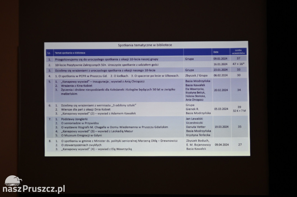 Pozytywnie Zakręceni 50+ podsumowują 2024 rok