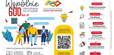 Masz pomysł na Pruszcz? Teraz możesz go zrealizować! Rusza Budżet Obywatelski