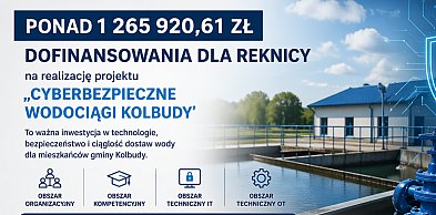 Ponad 1,2 mln zł dla Reknicy. Rusza projekt „Cyberbezpieczne Wodociągi Kolbudy”