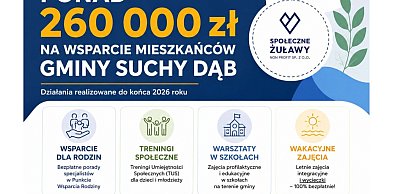 Ponad 260 tysięcy złotych na wsparcie mieszkańców gminy Suchy Dąb