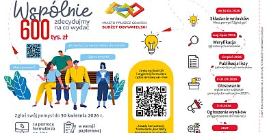 Masz pomysł na Pruszcz? Teraz możesz go zrealizować! Rusza Budżet Obywatelski