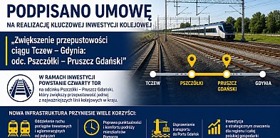 Czwarty tor między Pszczółkami a Pruszczem Gdańskim. Podpisano umowę!