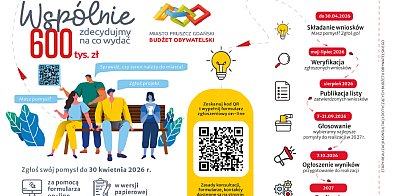 Masz pomysł na Pruszcz? Teraz możesz go zrealizować!