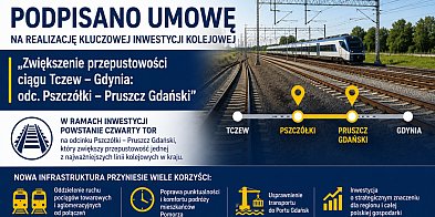 Czwarty tor między Pszczółkami a Pruszczem Gdańskim