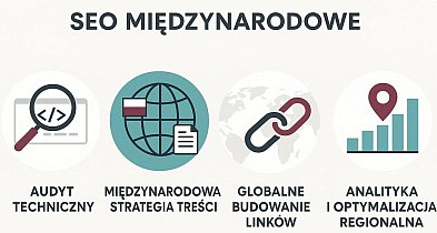 Najlepsi specjaliści SEO dla firm na całym świecie-21996