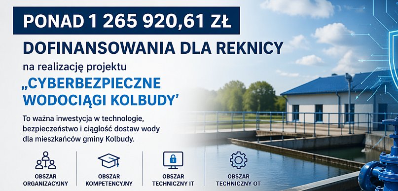 Ponad 1,2 mln zł dla Reknicy. Rusza projekt „Cyberbezpieczne Wodociągi Kolbudy”