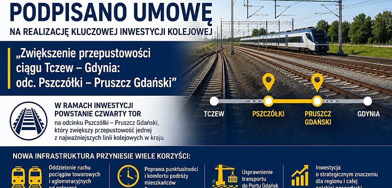 Czwarty tor między Pszczółkami a Pruszczem Gdańskim. Podpisano umowę!