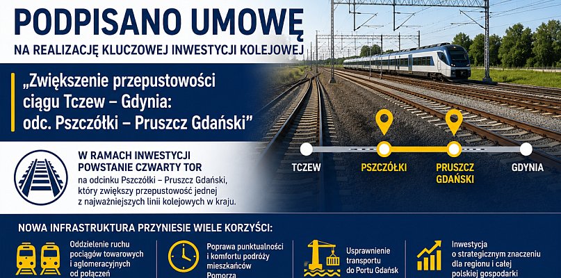 Czwarty tor między Pszczółkami a Pruszczem Gdańskim. Podpisano umowę!